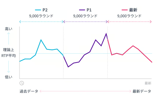 ミスティーノのMウェーブ